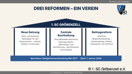 Strukturreformen beim 1. SC Gröbenzell